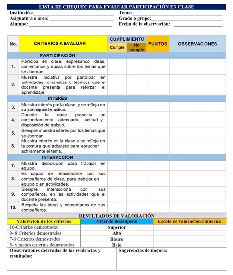 Checklist visual de elementos a evaluar en el domicilio durante una VDI