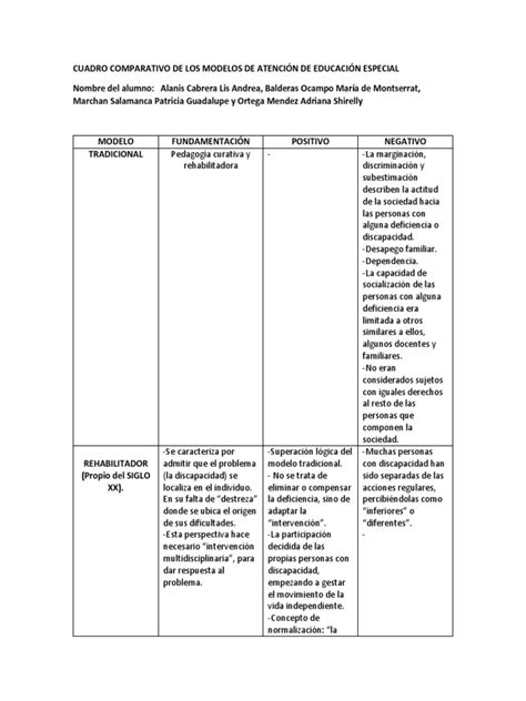 esquema comparativo de los modelos de atención domiciliaria IAH, HAH, AHCAH, ET3