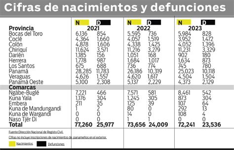 Infografía o esquema sobre las diferentes cifras de fallecimientos reportadas por Sename y otras fuentes