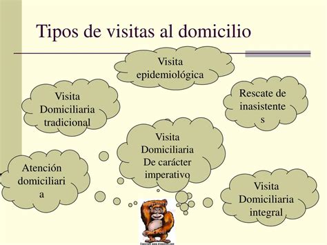 Infografía comparativa de tipos de visitas domiciliarias (integral, epidemiológica, atención en domicilio)