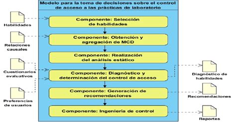 Esquema del funcionamiento del modelo ViDA, mostrando la integración de tecnología y recursos humanos
