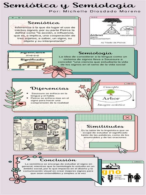Infografía ilustrando los diferentes ámbitos de la semiología ampliada: biológico, psicológico, social y familiar