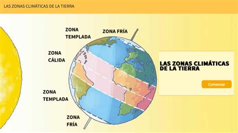 Diagrama de las tres zonas de cohesión social de Robert Castel (Integración, Vulnerabilidad, Exclusión)