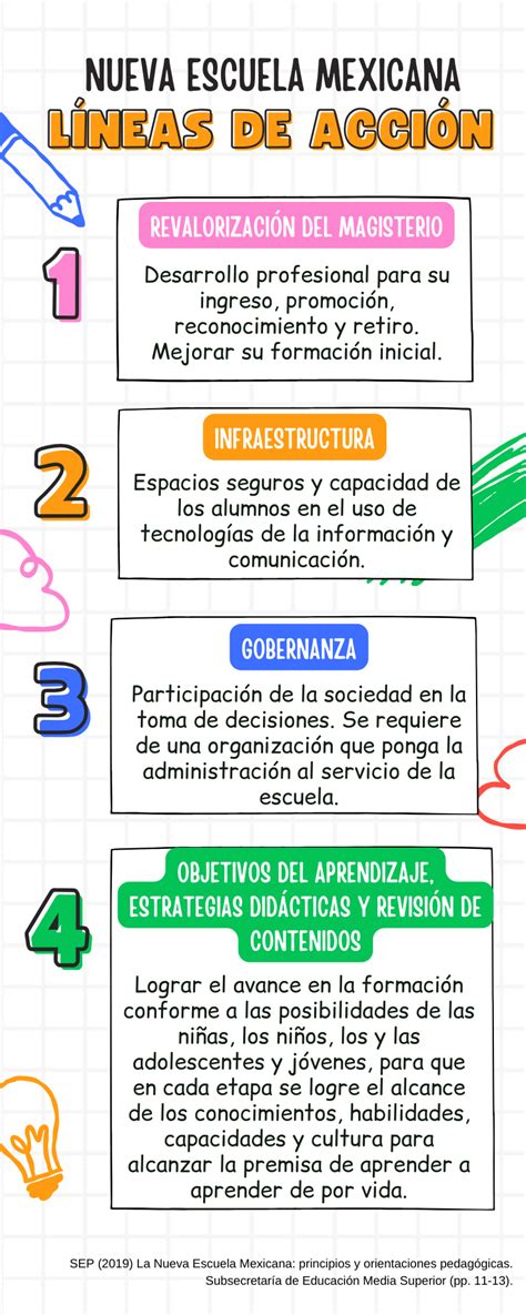 Infografía detallando las distintas líneas de acción y el enfoque multidisciplinario de los programas de protección.