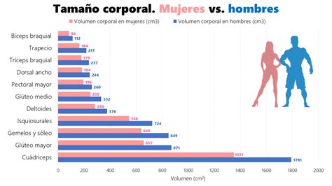 Gráfico comparativo de la frecuencia de masturbación entre hombres y mujeres mayores