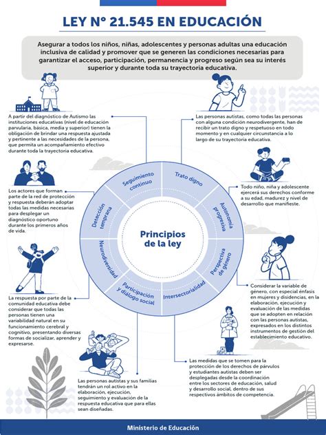 Infografía sobre la Ley 21.140 y sus prohibiciones