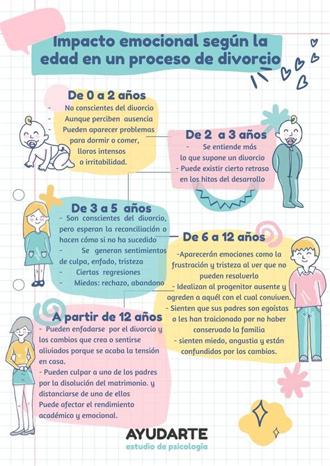 infografía sobre los efectos psicológicos de la separación familiar en niños