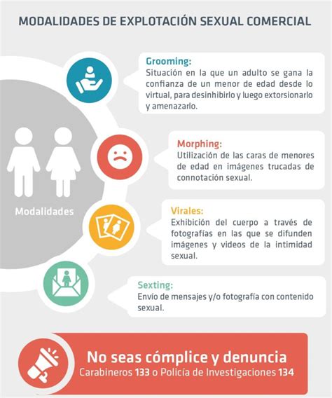 Infografía sobre la explotación sexual comercial de NNA en Chile bajo tutela estatal, con datos de querellas y víctimas