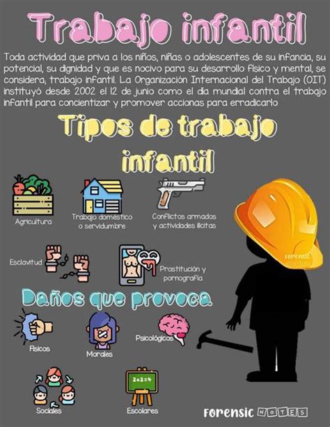 Infografía global y nacional sobre las cifras y tipos de trabajo infantil