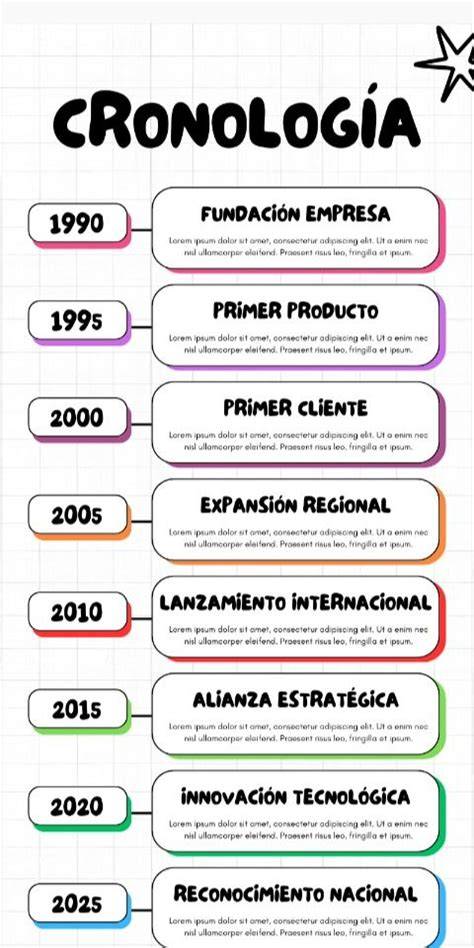 Infografía: Cronología del estudio Poder Judicial/UNICEF y envío de resultados clave.