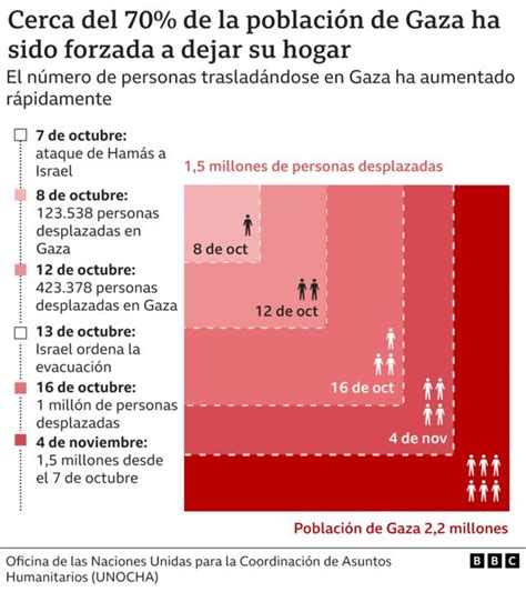 Gráfico comparativo o infografía mostrando la discrepancia en las cifras de muertes de NNA bajo la tutela del Sename según diferentes informes.