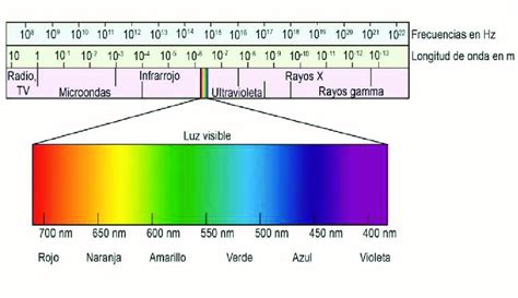 Gráfico del espectro de fragilidad y el impacto de las intervenciones