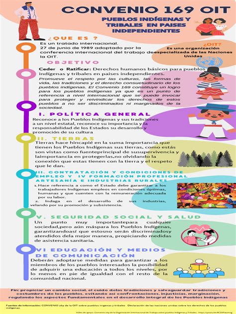 Infografía sobre el Convenio 169 de la OIT y los derechos de pueblos originarios