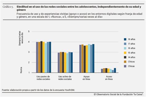 Gráfico mostrando la relación entre el tiempo en residencia y el nivel de bienestar subjetivo de los NNA.