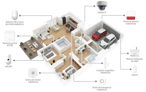 Esquema de un sistema de seguridad para el hogar con cámaras y alarmas