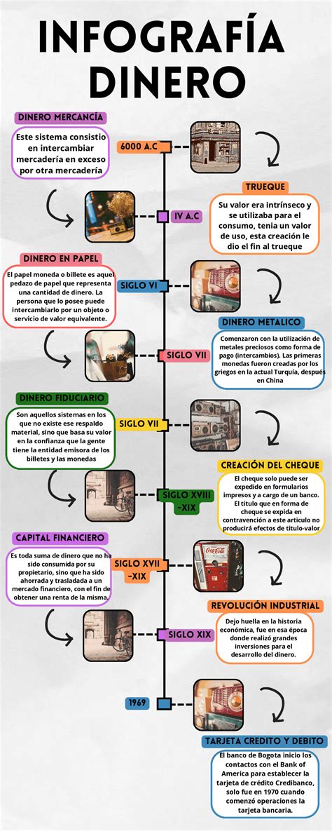 Infografía que explica el flujo del dinero desde el empleador hasta la cuenta de capitalización individual y cómo los excesos se separan del flujo habitual.