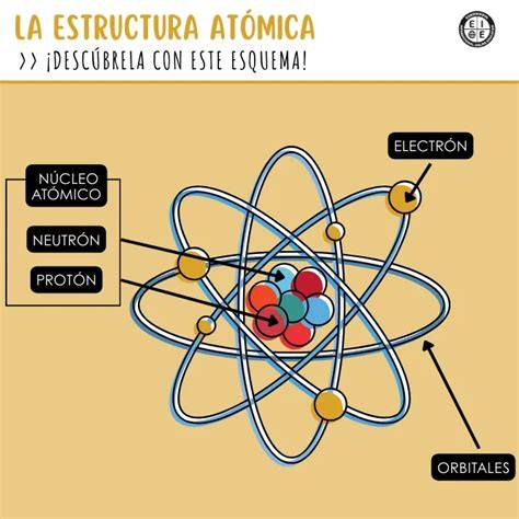 Esquema de la estructura de asentamientos campesinos