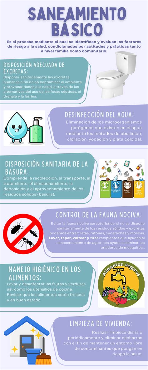 Infografía sobre la evolución de la cobertura de saneamiento básico en Chile