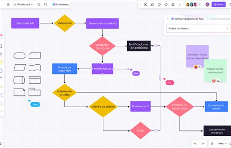 Diagrama de flujo: Recursos, Capacidades y Funcionamientos (ejemplo de la bicicleta)