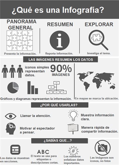 Infografía: Qué es una violación de datos y cómo ocurre