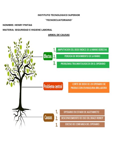 Infografía con un árbol de causas y efectos de la vulnerabilidad adolescente