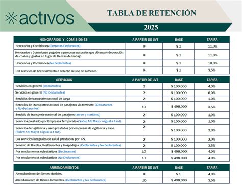 Tabla comparativa de retenciones fiscales antes y después de la sentencia