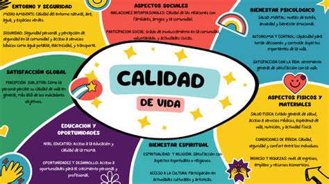 Esquema conceptual de la calidad de vida con sus dimensiones objetivas y subjetivas