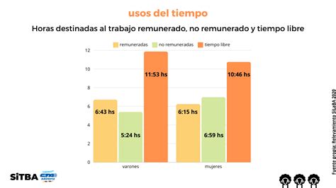Gráfico de distribución de perfiles de cuidadores no remunerados en Chile