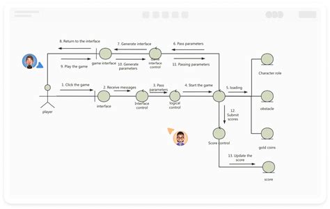 diagrama de colaboración interinstitucional para programas de infancia