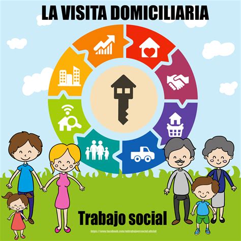Infografía: Ventajas de la visita domiciliaria en trabajo social