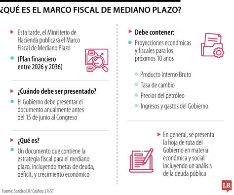 Infografía sobre el Marco de Mediano Plazo presupuestario y los ajustes fiscales en Chile