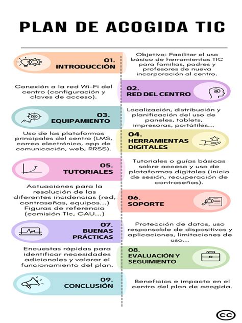 Infografía: Tipos y modalidades de familias de acogida en Chile