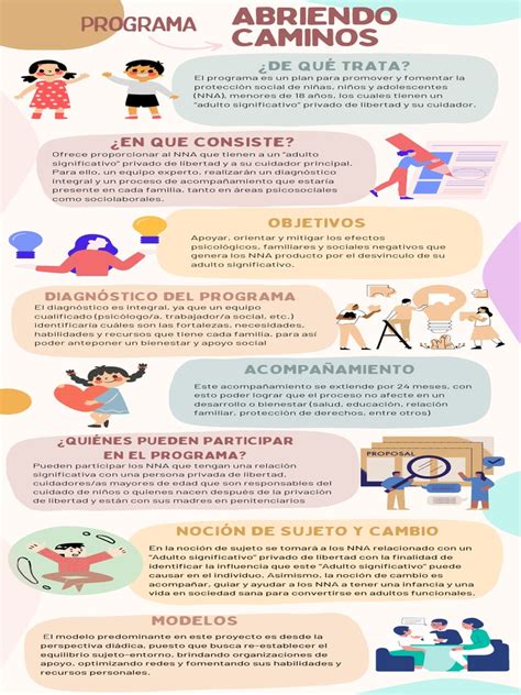 Infografía: Componentes del Programa Abriendo Caminos (psicosocial, sociolaboral, transferencias, apoyo a cuidadores)