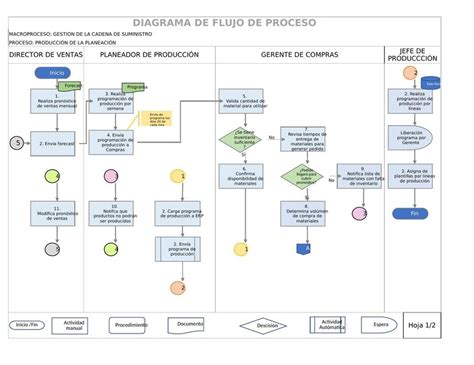 Diagrama de flujo mostrando el proceso de fiscalización ideal versus el real en SENAME