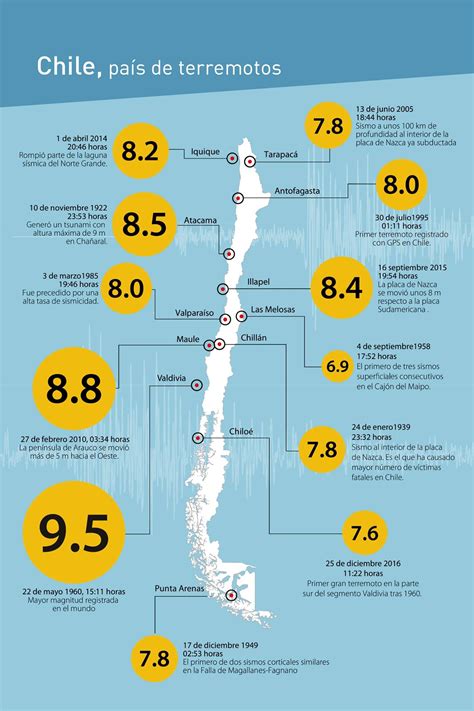 Mapa de Chile mostrando las zonas afectadas por el terremoto y tsunami del 27F