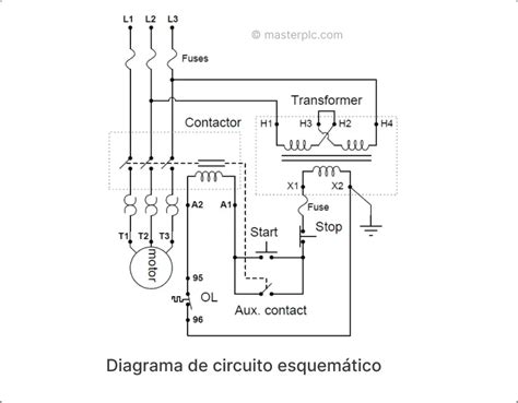 Plano esquemático o representación de los módulos de un centro de internación juvenil