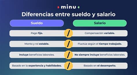 Gráfico comparativo: sueldo actual ETD vs. sueldo propuesto, y costo recluso actual vs. costo recluso propuesto.