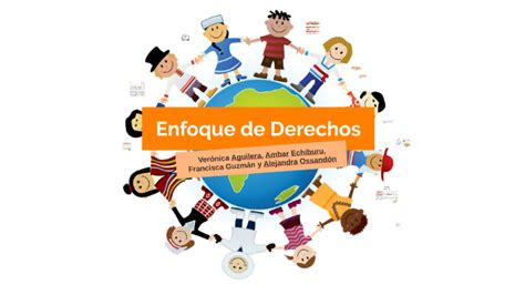 Esquema sobre el enfoque de derechos en la protección a la niñez