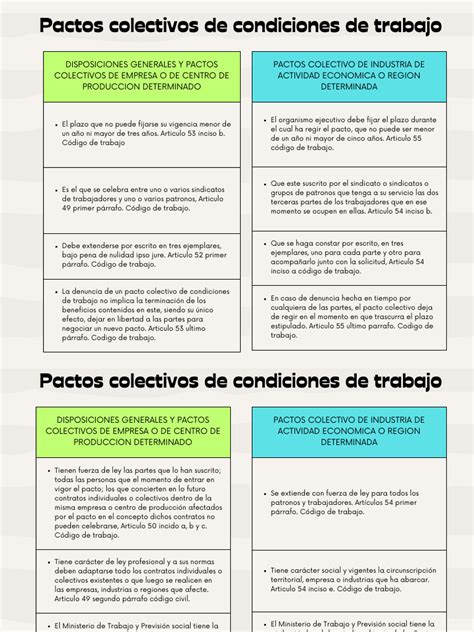 Gráfico comparativo de condiciones laborales de cuidadores institucionales en ciudades colombianas