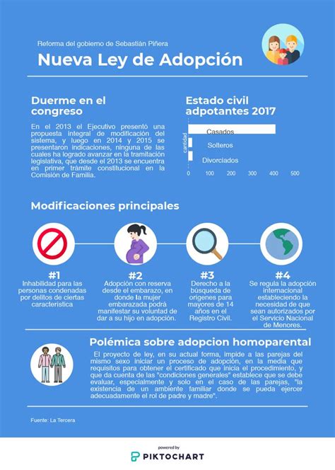 Infografía comparativa de la antigua y nueva ley de adopción en Chile