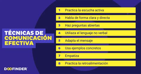 Tabla con técnicas de comunicación efectiva para personas con demencia