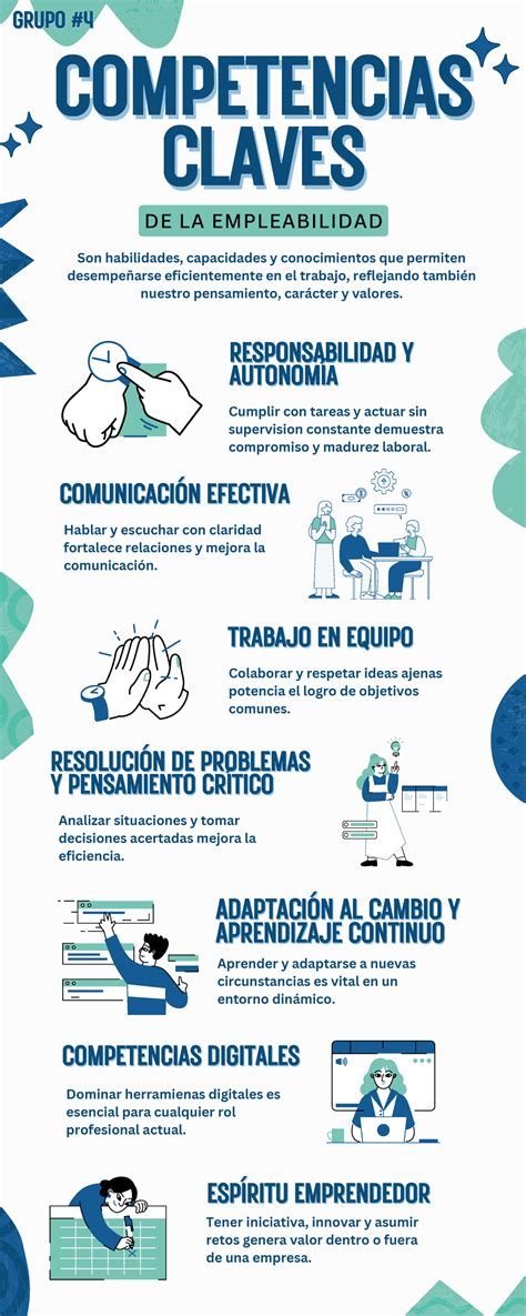 Infografía sobre las competencias clave de un cuidador profesional: paciencia, formación técnica y empatía