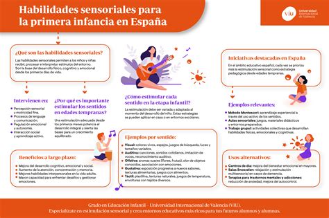 Diagrama de las habilidades sensoriales en personas con discapacidad auditiva