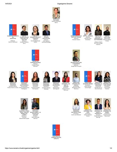 organigrama de SENAME