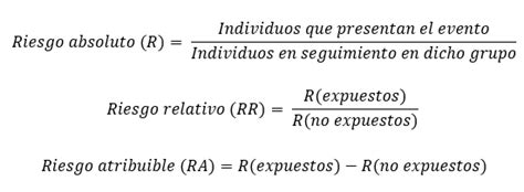 Esquema explicativo de la diferencia entre riesgo absoluto (probabilidad real en un tiempo dado) y riesgo relativo (comparación entre grupos).