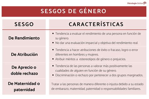 Infografía sobre sesgos de género en el lenguaje y las tareas escolares
