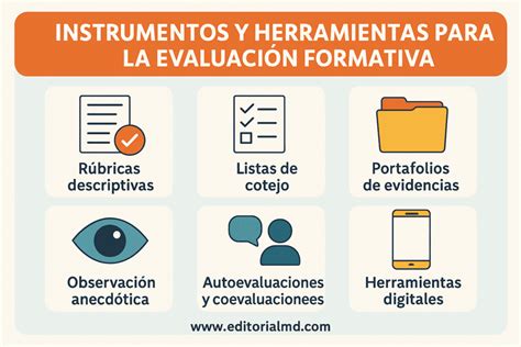 Infografía comparando dos sistemas de evaluación y sus resultados para un mismo rendimiento