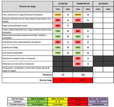 Checklist de evaluación de factores de riesgo en el hogar