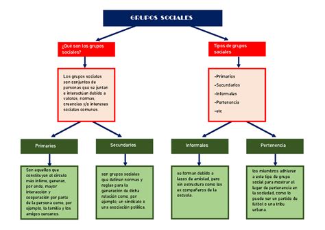 esquema de los diferentes tipos de centros residenciales del SENAME