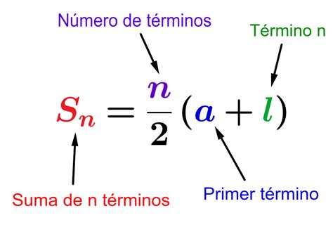 Gráfico comparativo que ilustra la suma de números naturales y su representación mediante la fórmula inductiva.